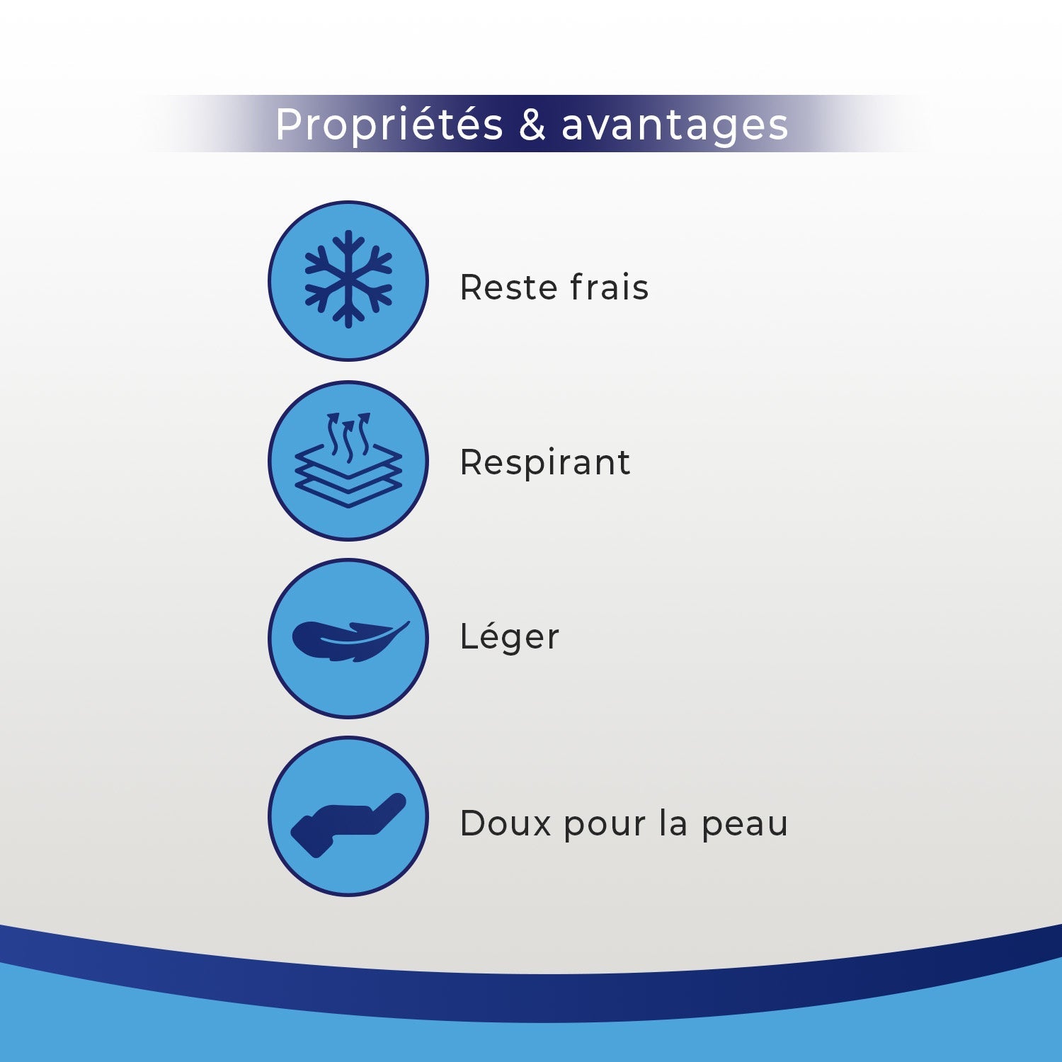 Couverture rafraîchissante - gobonplan