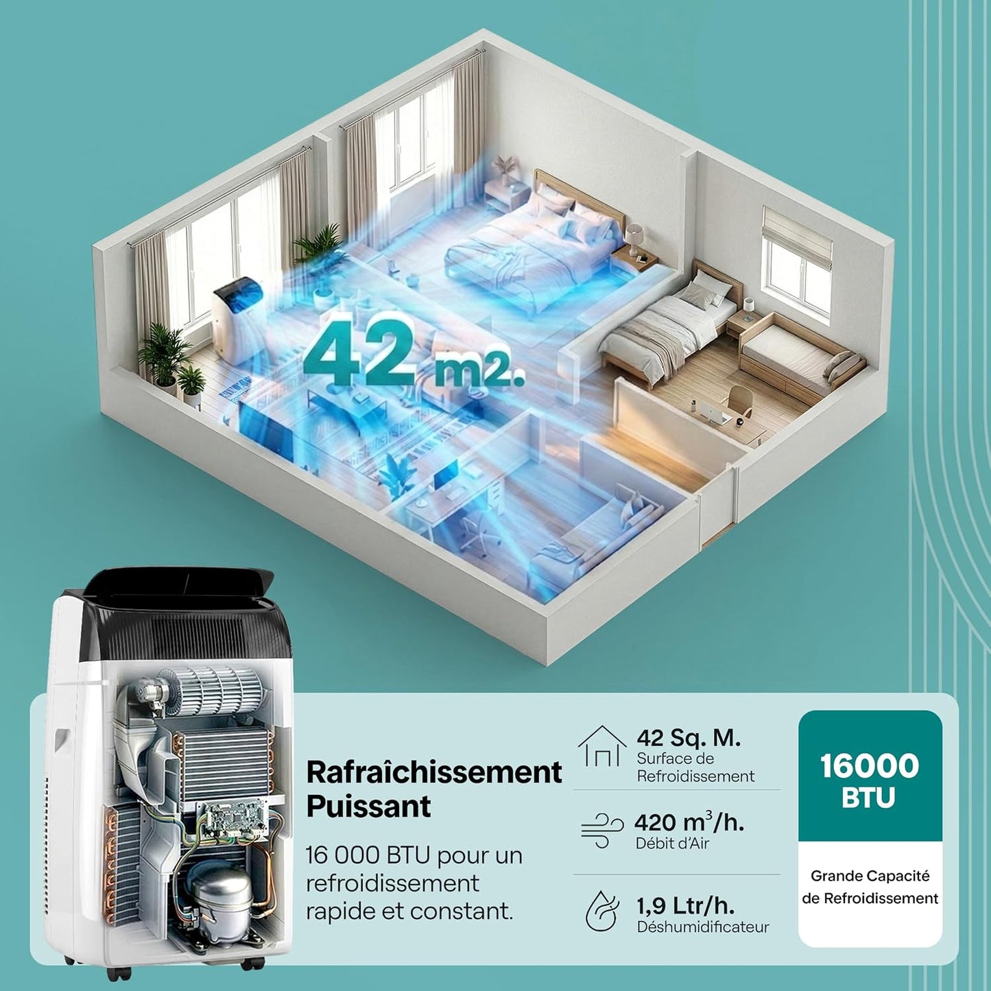 SereneLife Climatiseur Portable 16 000 BTU – Climatiation Mobile 3 en 1 Silencieuse avec Refroidissement, Chauffage, Déshumidificateur, Ventilation, Kit Fenêtre, Pour Chambre et Bureau jusqu’à 32 m² [Classe énergétique A+++] - homidiscount